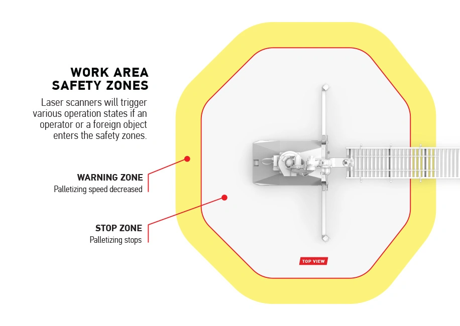 Palletizing Work Area Safety Zones